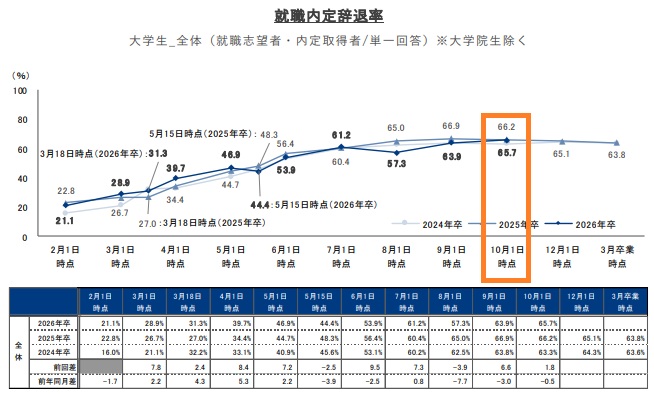 【まだ間に合う新卒採用】26卒2025/2026今からエントリーできる大手企業11月版