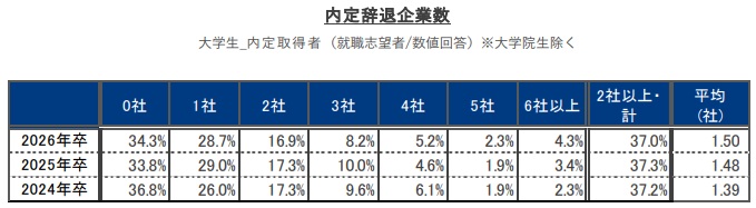 【まだ間に合う新卒採用】26卒2025/2026今からエントリーできる大手企業11月版