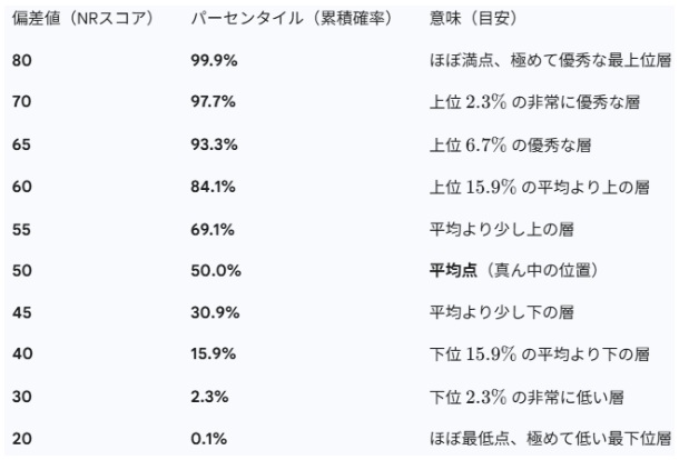 TRACS適性検査のNR（能力検査）は難しい？答えや例題から対策法を解説