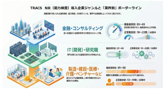 TRACS適性検査のNR（能力検査）は難しい？答えや例題から対策法を解説