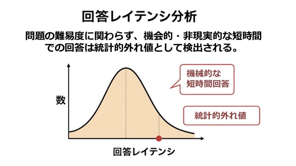 27卒のSPIの解答集を徹底解説！2025/2026/2027で使えるSPI解答集まとめ