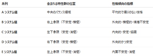 YG性格検査結果の見方は？E型やD型など統計値の出し方も解説