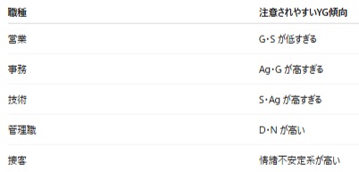 YG性格検査結果の見方は？E型やD型など統計値の出し方も解説