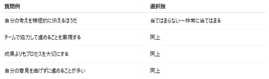 アッテル適性検査の内容やカメラ監視はあるのかなど解説