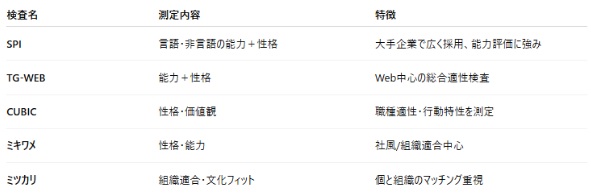アッテル適性検査の問題例と8タイプをそれぞれ解説 アッテル適性検査の問題例と8タイプをそれぞれ解説