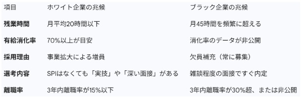 SPIが必要ない企業はやばい？中小企業など実施企業の割合など解説