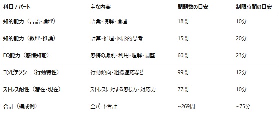 aip.armg.jpのWEBテストとは?例題から対策まで徹底解説 aip.armg.jpのWEBテストとは?例題から対策まで徹底解説