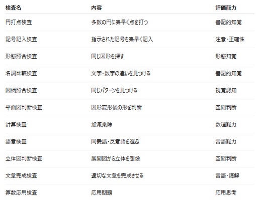 GATBとは？練習問題はある？ソニーミュージックの選考を受けた体験談