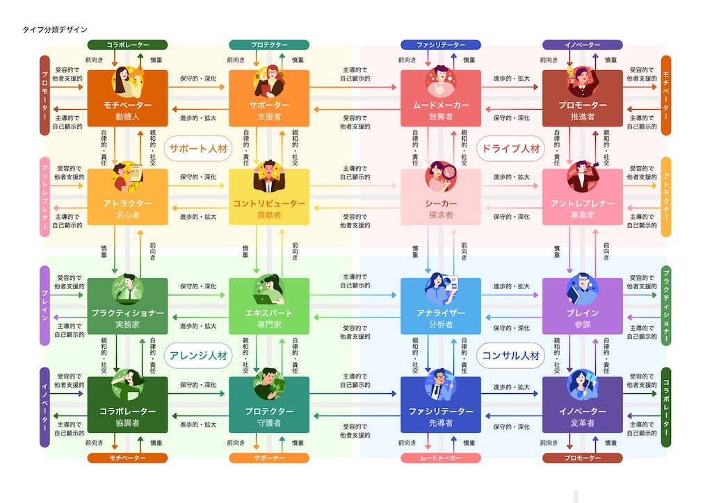 ミキワメ16タイプの分類や相性と選考を通過した体験談を紹介