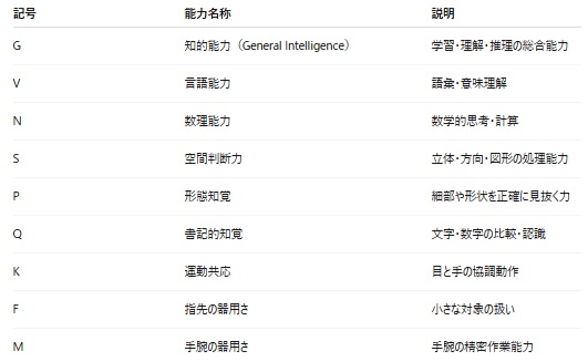 GATB-Sの対策とGATB-Tの対策について徹底解説