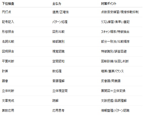 GATB-Sの対策とGATB-Tの対策について徹底解説