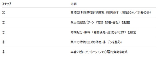 GATB-Sの対策とGATB-Tの対策について徹底解説
