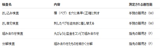 GATB-Sの対策とGATB-Tの対策について徹底解説