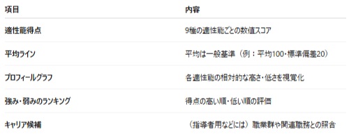GATB-Sの対策とGATB-Tの対策について徹底解説
