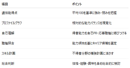GATB-Sの対策とGATB-Tの対策について徹底解説