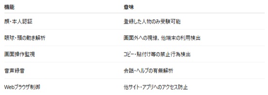 アドバンテッジインサイトに解答集はある？数理などを簡単に突破する方法