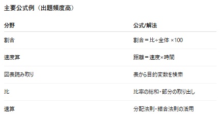 アドバンテッジインサイトに解答集はある？数理などを簡単に突破する方法