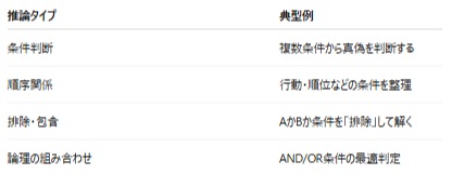 アドバンテッジインサイトに解答集はある？数理などを簡単に突破する方法