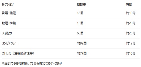 アドバンテッジインサイトの難易度はSPIと比べて高い？私の体験談