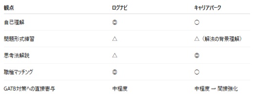 GATBの対策アプリは無料である?対策本など徹底解説 GATBの対策アプリは無料である?対策本など徹底解説