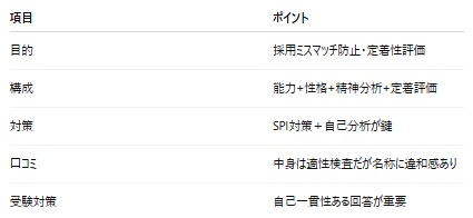 TRACSの出題範囲は？能力検査が出題されるのか知る方法