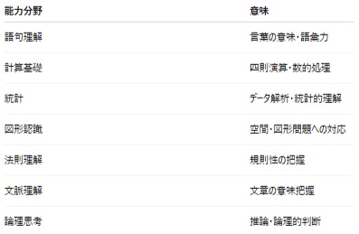TRACSの出題範囲は？能力検査が出題されるのか知る方法