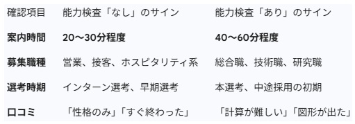 TRACSの出題範囲は？能力検査が出題されるのか知る方法