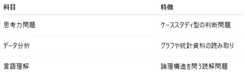 GPSテストの練習用の例題や過去問はあるのか徹底解説