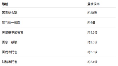 公務員試験は難しい?無理ゲーだと思っていた私の体験談 公務員試験は難しい?無理ゲーだと思っていた私の体験談