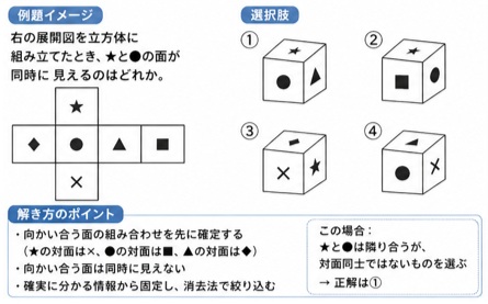 CUBICの図形の例題や練習問題を公開！解き方やコツも解説