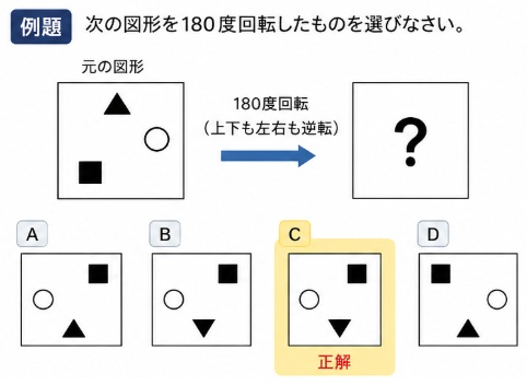 CUBICの図形の例題や練習問題を公開！解き方やコツも解説