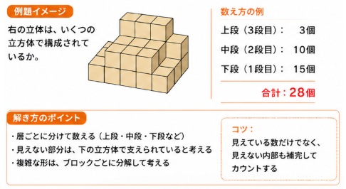 CUBICの図形の例題や練習問題を公開！解き方やコツも解説