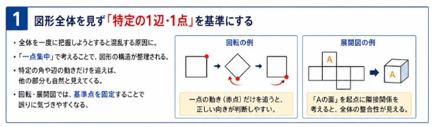 CUBICの図形の例題や練習問題を公開！解き方やコツも解説