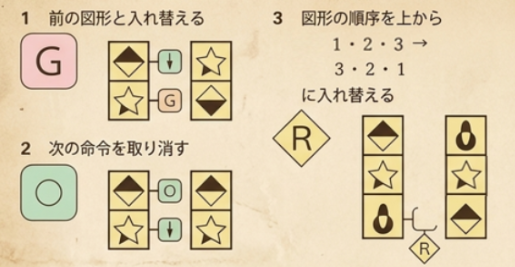 CABの命令表の例題と解き方のコツ！練習問題や過去問を一挙公開