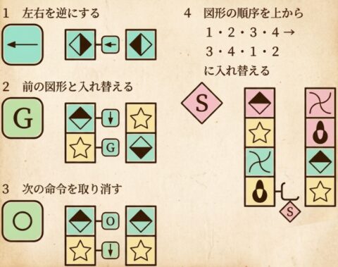 CABの命令表の例題と解き方のコツ！練習問題や過去問を一挙公開