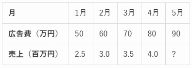 玉手箱問題の図