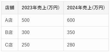 玉手箱問題の図