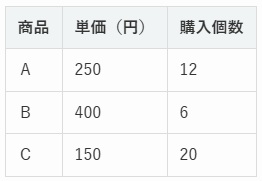 玉手箱問題の図