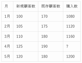 玉手箱問題の図