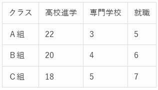 玉手箱問題の図
