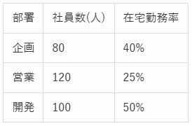 TRACS問題の図