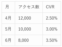 TRACS問題の図