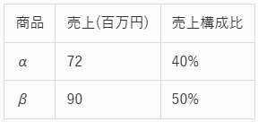 TRACS問題の図