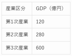 ミキワメ問題の図