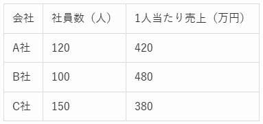 ミキワメ問題の図
