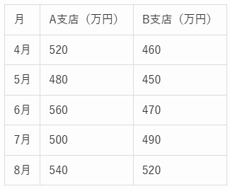 ミキワメ問題の図