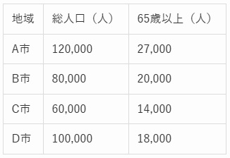 ミキワメ問題の図