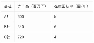ミキワメ問題の図