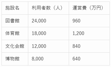 ミキワメ問題の図