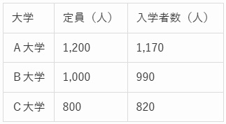 ミキワメ問題の図